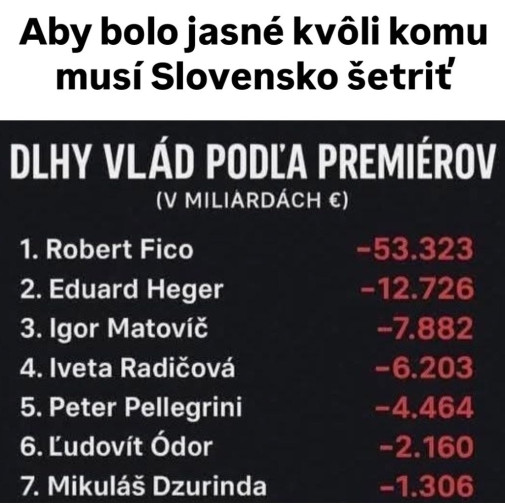 Kto zatinal sekeru a ako hlboko?